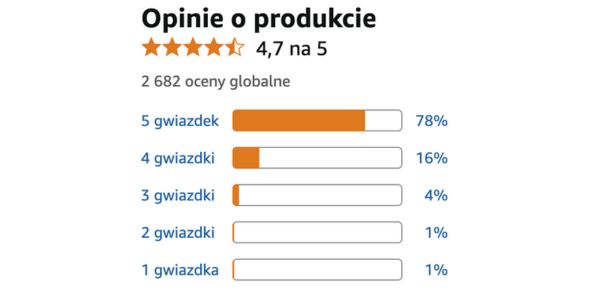 Proctohem prawdziwe recenzje, referencje, opinie i to, co mają do powiedzenia ci, którzy go wypróbowali